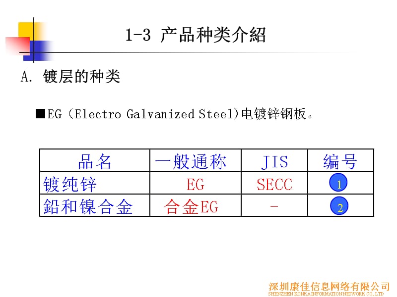 五金材料介绍 镍合金课件大纲与核心知识